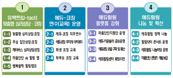 2024년 마음단단 프로젝트(17개 프로그램) 운영