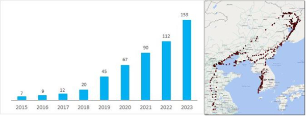 방사된 천연기념물 황새의 누적마리수 그래프