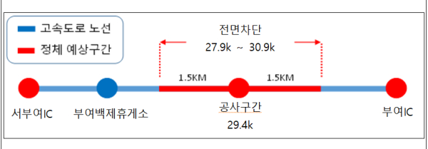 전면차단 지점 및 정체 예상구간
