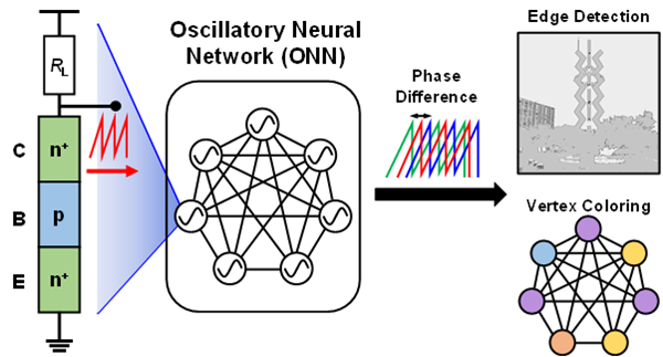 실리콘 진동자를 사용한 진동 신경망과 그 활용.