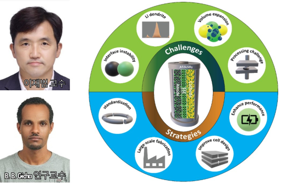 연구 참여자 증명 사진