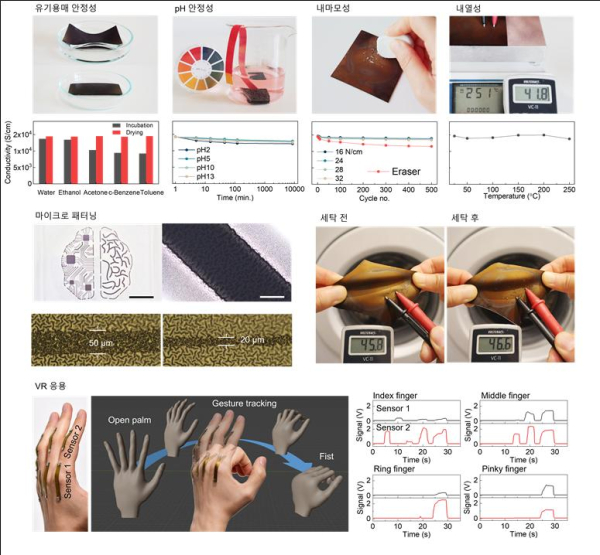 금속-탄성체 나노상의 뛰어난 내구성과 이를 활용한 VR 응용사례