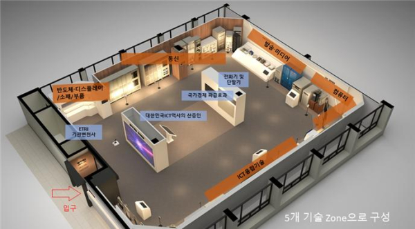 ETRI 역사관 평면도
