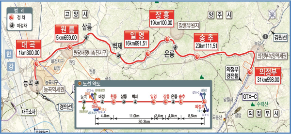 교외선 능곡~의정부 열차운행재개 개량공사 노선도