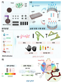 다기능 소프트 의료로봇 개념도