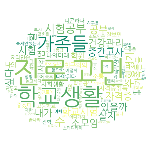 가족돌봄아동 소모임을 통해 도출된 가족돌봄아동의 고민들