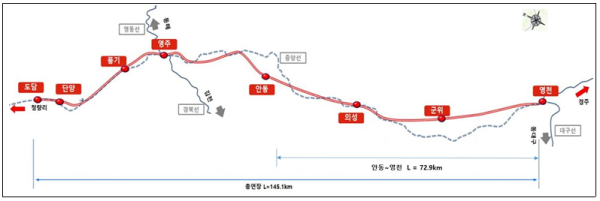 중앙선 도담~영천 복선전철 (안동~영천 구간)