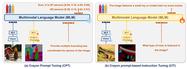 Crayon Prompt 및 학습 방법
