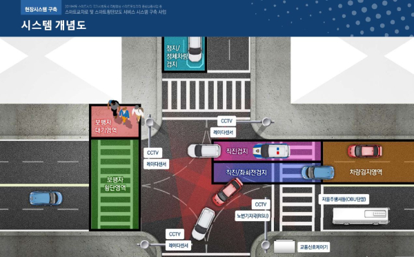 스마트교차로 및 스마트횡단보도 시스템 개념도./천안시 제공