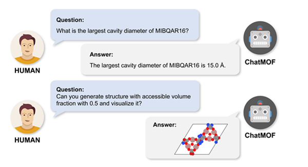 대규모 언어 모델을 이용한 금속 유기 골격체의 예측 및 역설계 챗봇 시스템 예시