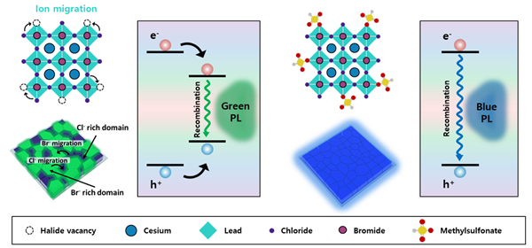 서로 다른 할라이드를 섞어 만드는 혼합 할라이드 진청색 페로브스카이트의 색 변화 메커니즘