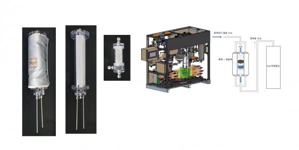 더이엔 대면적 수전해 전극 장비 모델링
