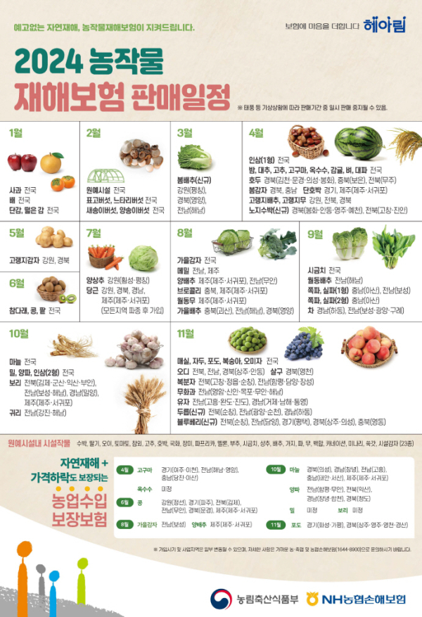 ‘농작물 재해보험료’ 안내문