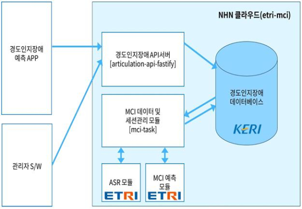 시스템 구성도