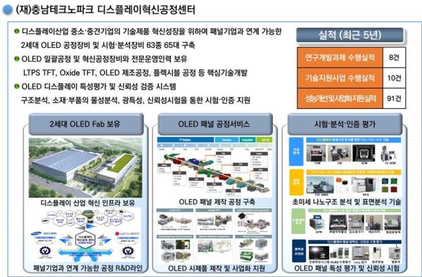충남TP 디스플레이혁신공정센터 소개