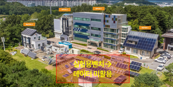 실제 구축된 전기화 에너지 커뮤니티의 전경