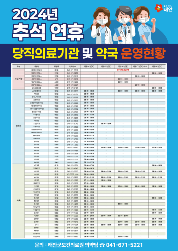 당직 의료기관 및 약국 운영현황.