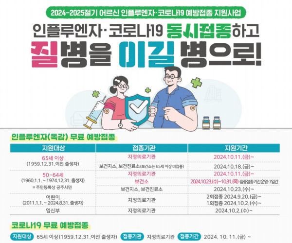 인플루엔자(독감) 무료 예방접종 실시