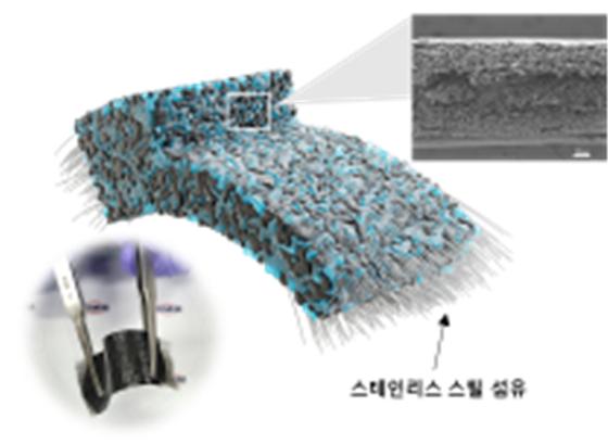 스테인리스 스틸 (SS) 섬유 강화 유연 전극