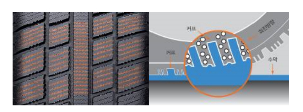 [일반타이어와 겨울용 타이어 비교, 자료제공: 한국타이어]