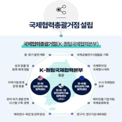 K-퀀텀국제협력본부 개념 및 중점 추진방향