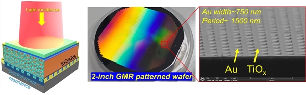 연구에서 제안하는 광다이오드 이미지