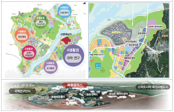 복합캠퍼스 참고자료