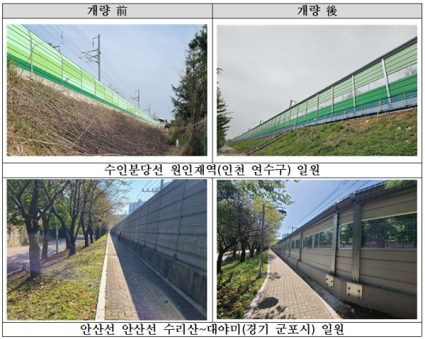 방음벽 개량현황