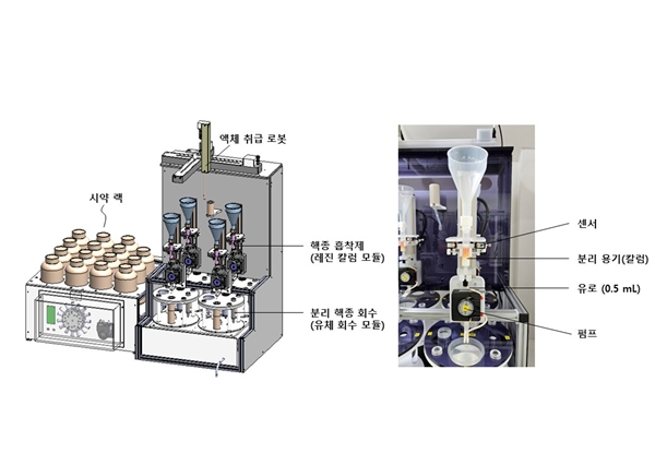로봇·센서 적용 핵종 분리 장치 구성 모습