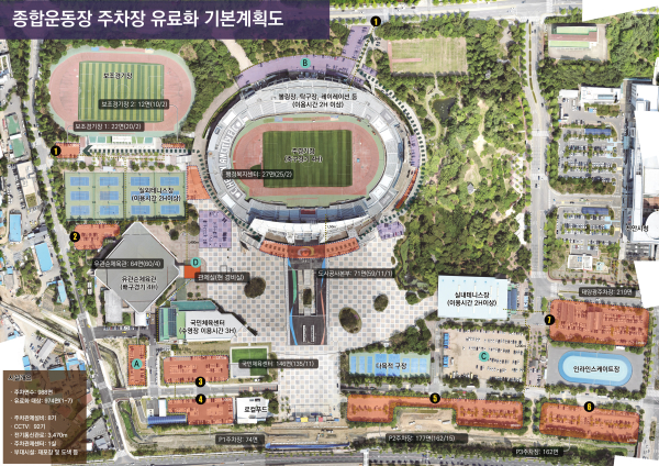 천안종합운동장·시민체육공원 부설주차장 현황.