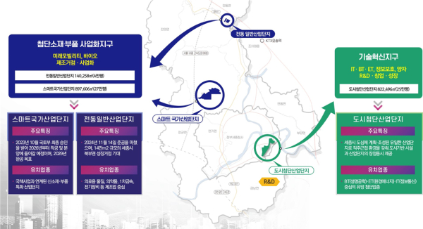 세종 기회발전특구 지정실태와 정책제언 이슈브리프