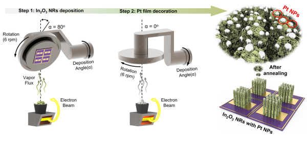 고성능 에탄올 센서 제작 공정