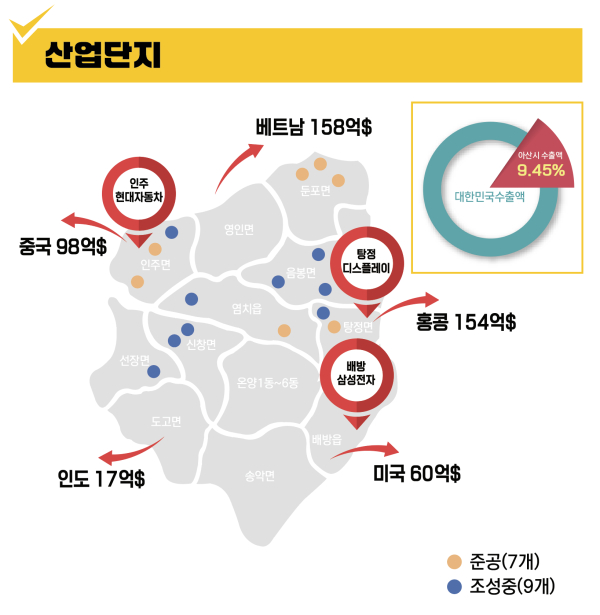 아산시 산업단지 현황