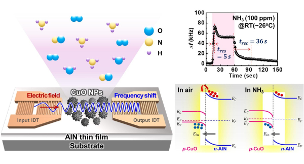 연구 설명 자료
