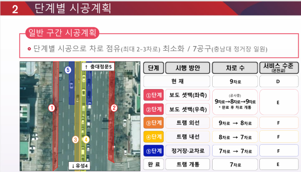 대전 도시철도 2호선 트램 단계별 시공계획(충남대 정거장)
