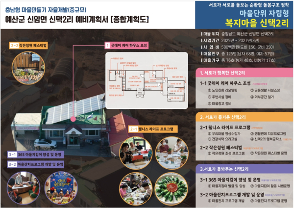 신택2리 사업계획도