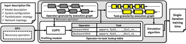 vTrain 시뮬레이터 구조 모식도