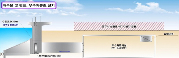공주 전막지구 우수유출저감시설 조감도