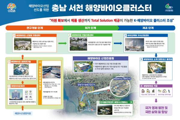 클러스터 조성도