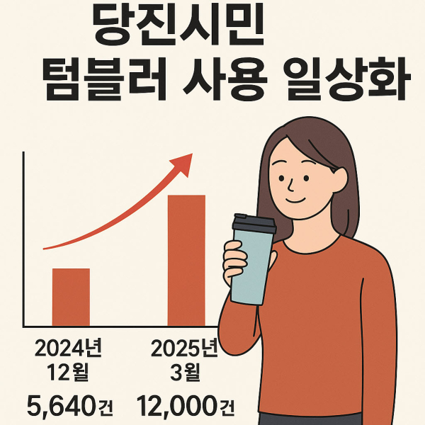 텀블러 이용 건수 그래프 이미지