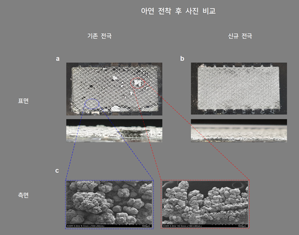 아연 전착 후 사진 비교