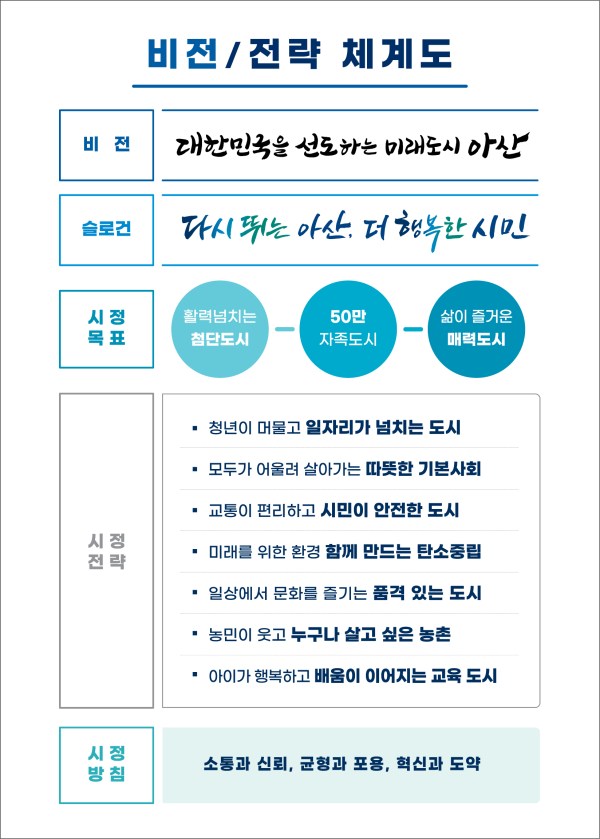 아산시 비전전략 체계도