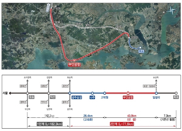 호남고속철도 2단계 고막원~임성리 구간 노선도