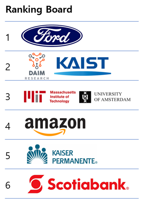 첨부2. 우수혁신사례상 수상 랭킹 보드