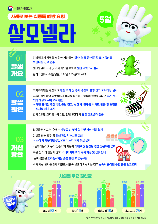 식중독 주의 정보 알림