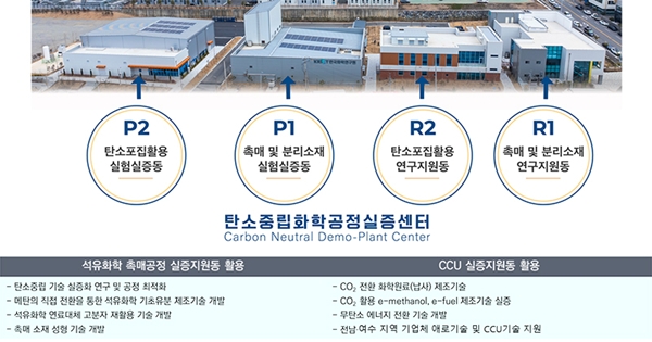 [사진 1] 탄소중립화학공정실증센터 구축 현황