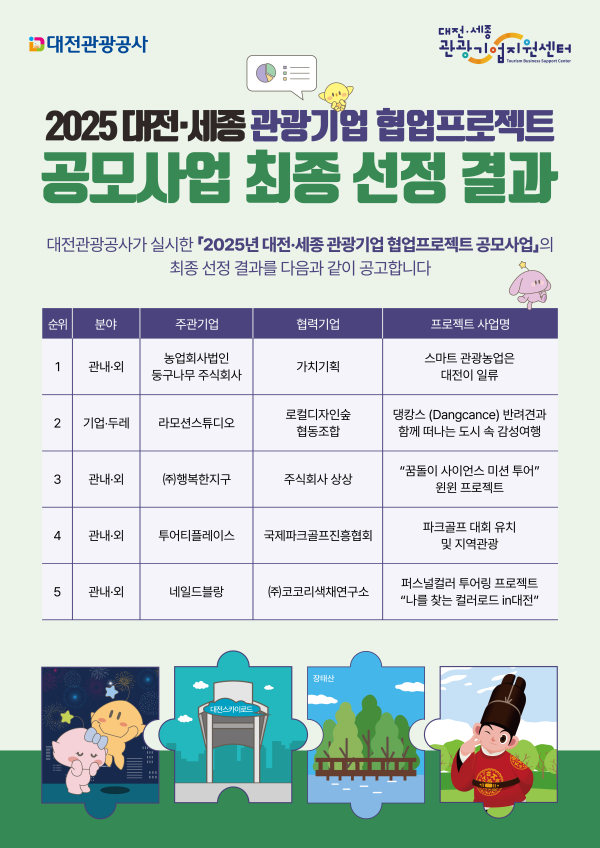 대전세종 관광기업 협업프로젝트 최종 선정 포스터