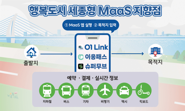행복도시 세종형 MaaS