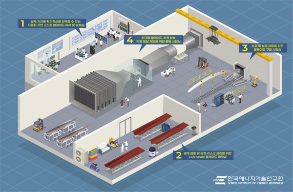 풍력 블레이드 전주기 연구 인프라