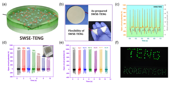 배진우 교수 연구팀이 개발한 ‘샌드위치형 단일 전극 마찰대전 나노발전기(SWSE-TENG) 연구’